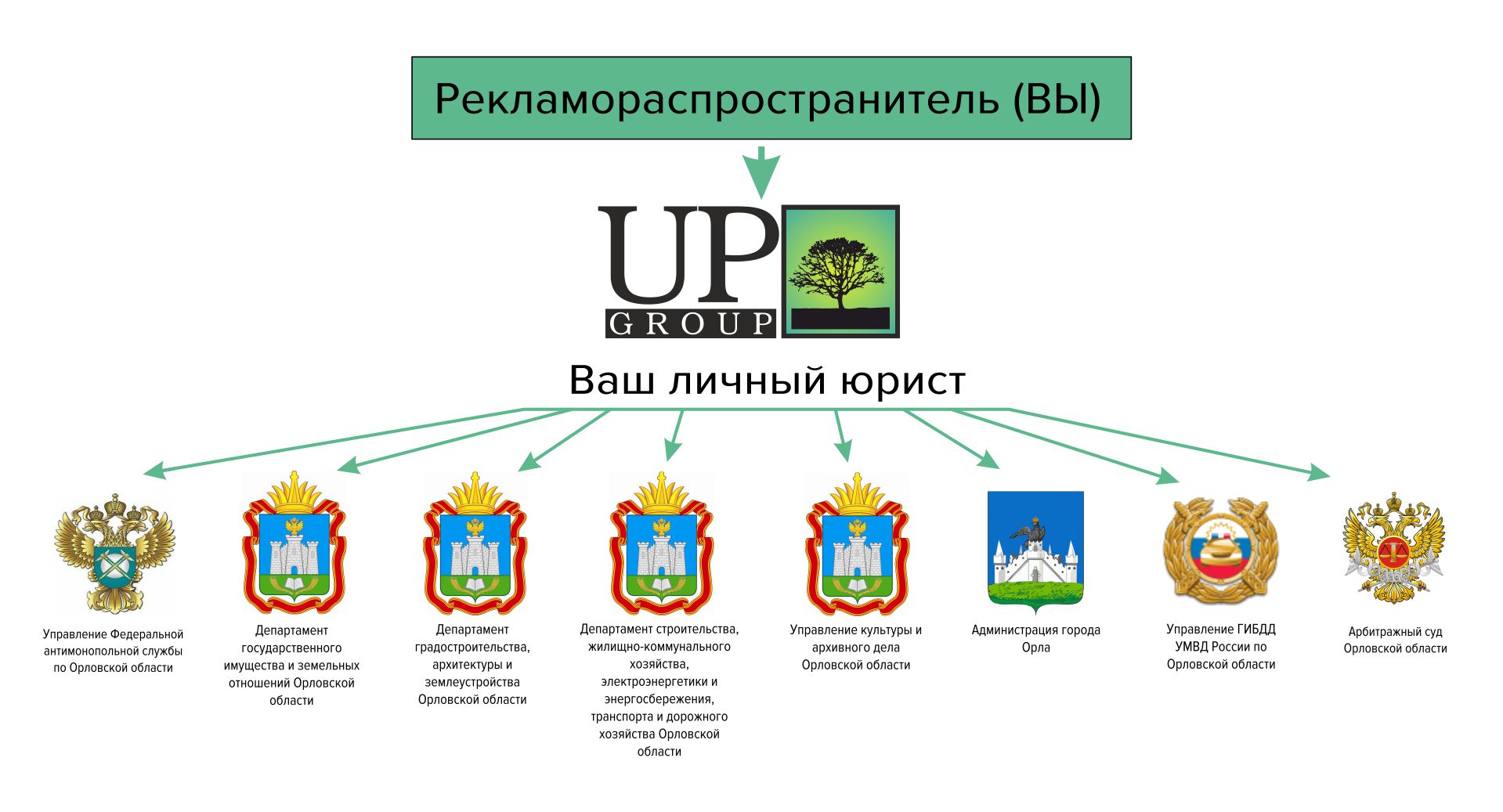 Согласование рекламы | Юридические услуги в Орле