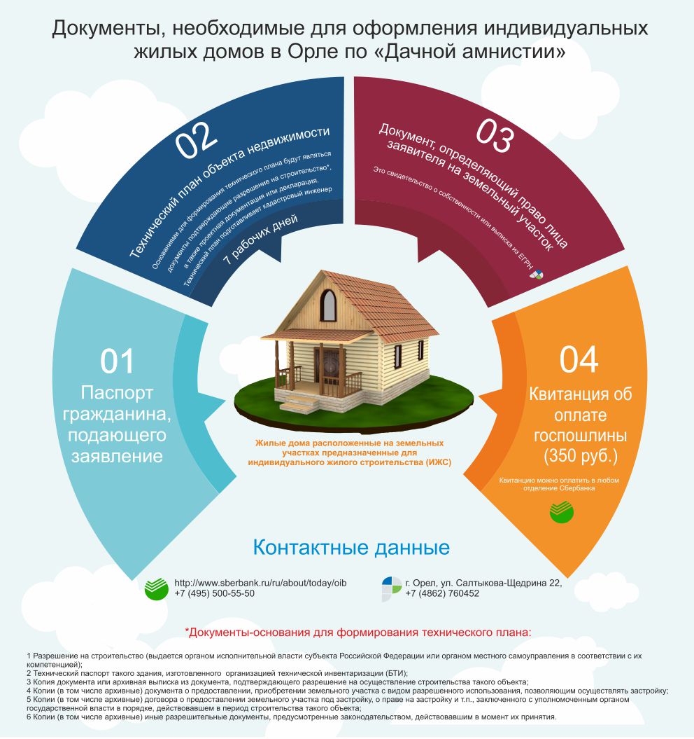 Дачная амнистия в Орле 2017. Как оформить в собственность дом, дачу, гараж,  хозяйственную постройку или участок в Орле и Орловской области в упрощенном  порядке. | Юридические услуги в Орле